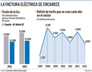 LUZ